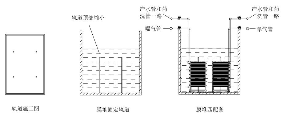 轨道式安装膜堆