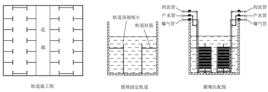 轨道式安装膜堆