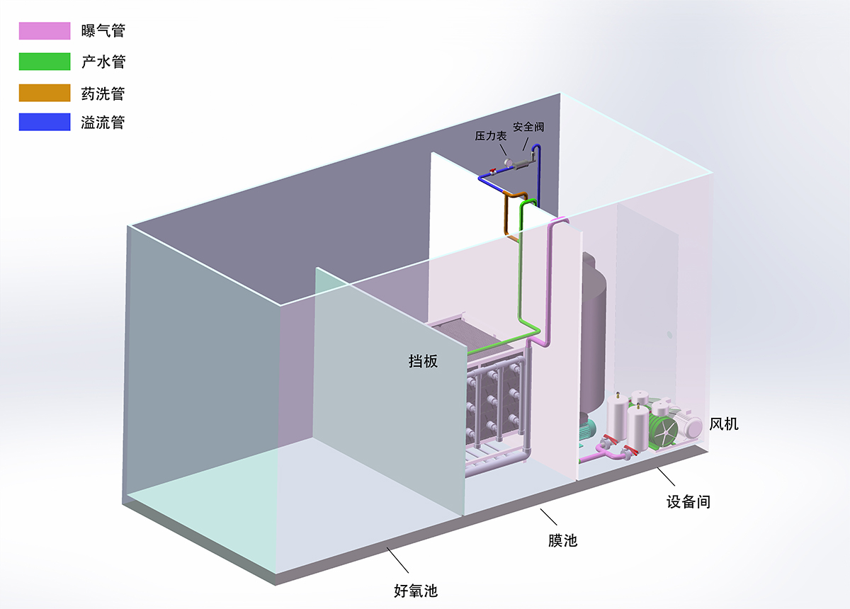 简易一体化设备及膜堆布置图（二）