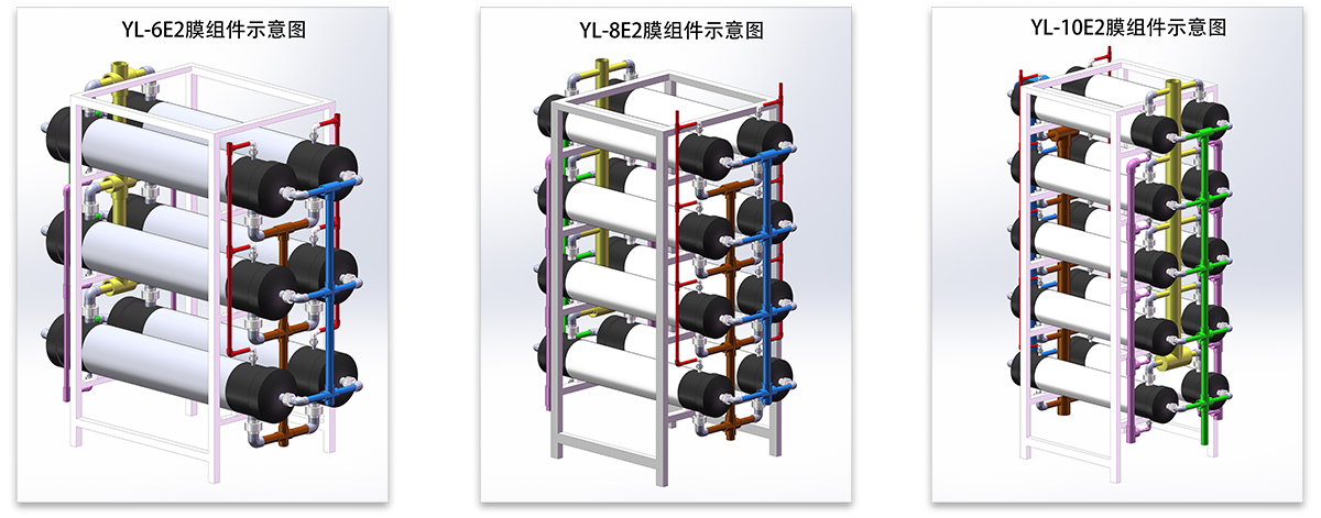 常用膜组件示意图